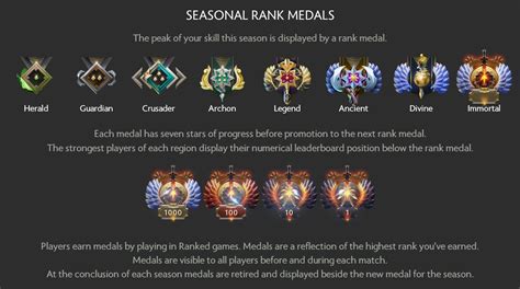 Dota 2 Rankings .